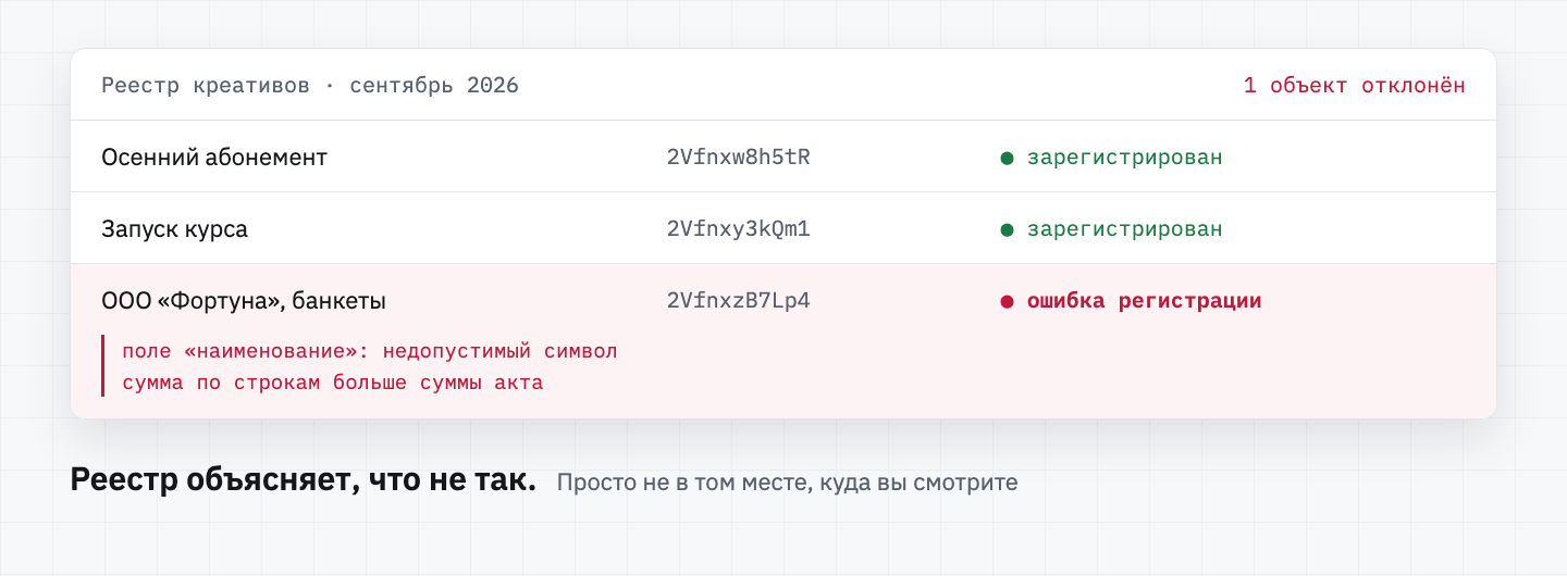 ОРД не принимает данные: 7 ошибок, из-за которых отчёт не уходит